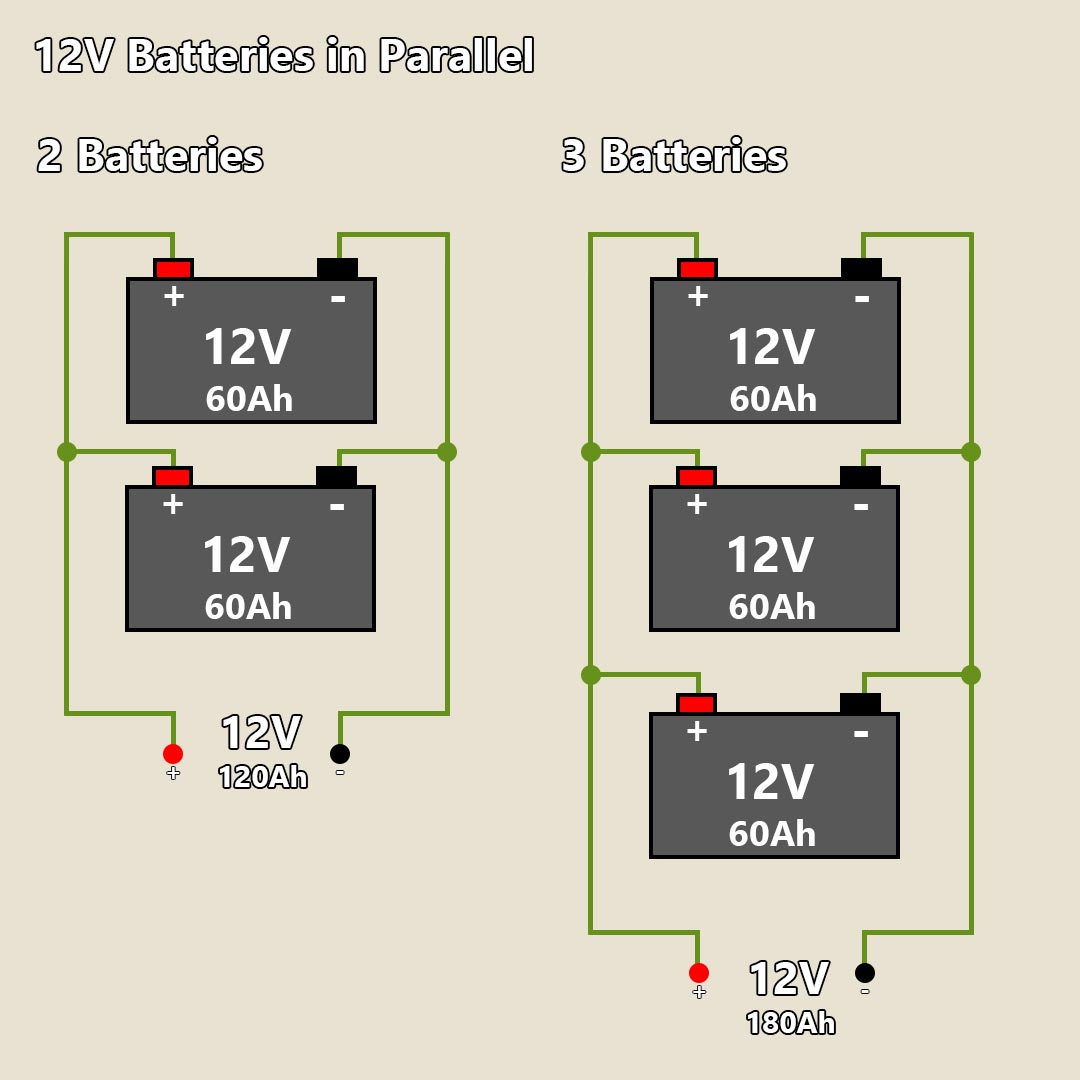 How-To-Connect-12V-Batteries-In-Parallel How to connect 2 3 deep cycle batteries in parallel wiring diagram