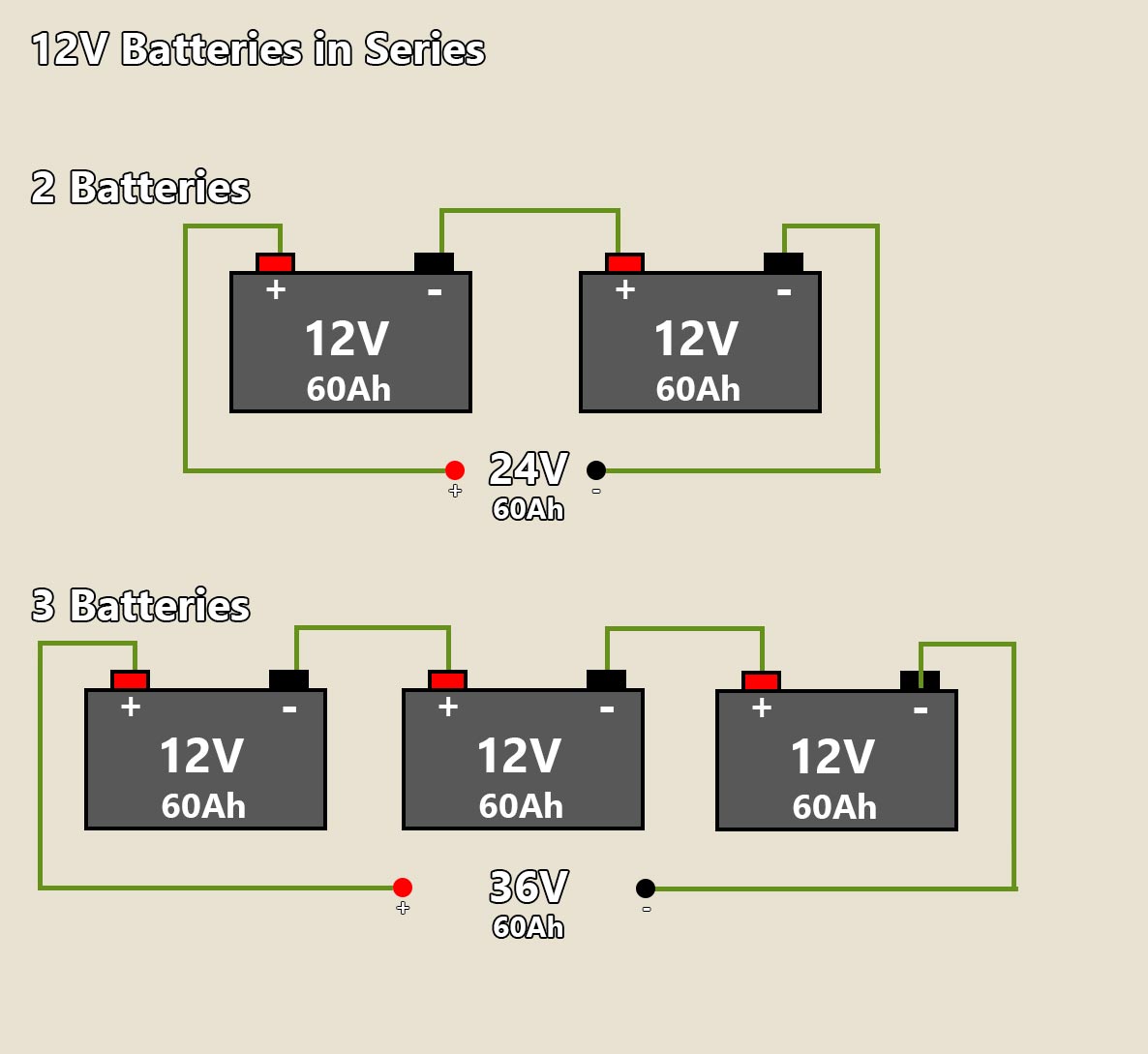 How-To-Connect-12V-Batteries-In-Series How to connect 12v batteries in series wiring diagram