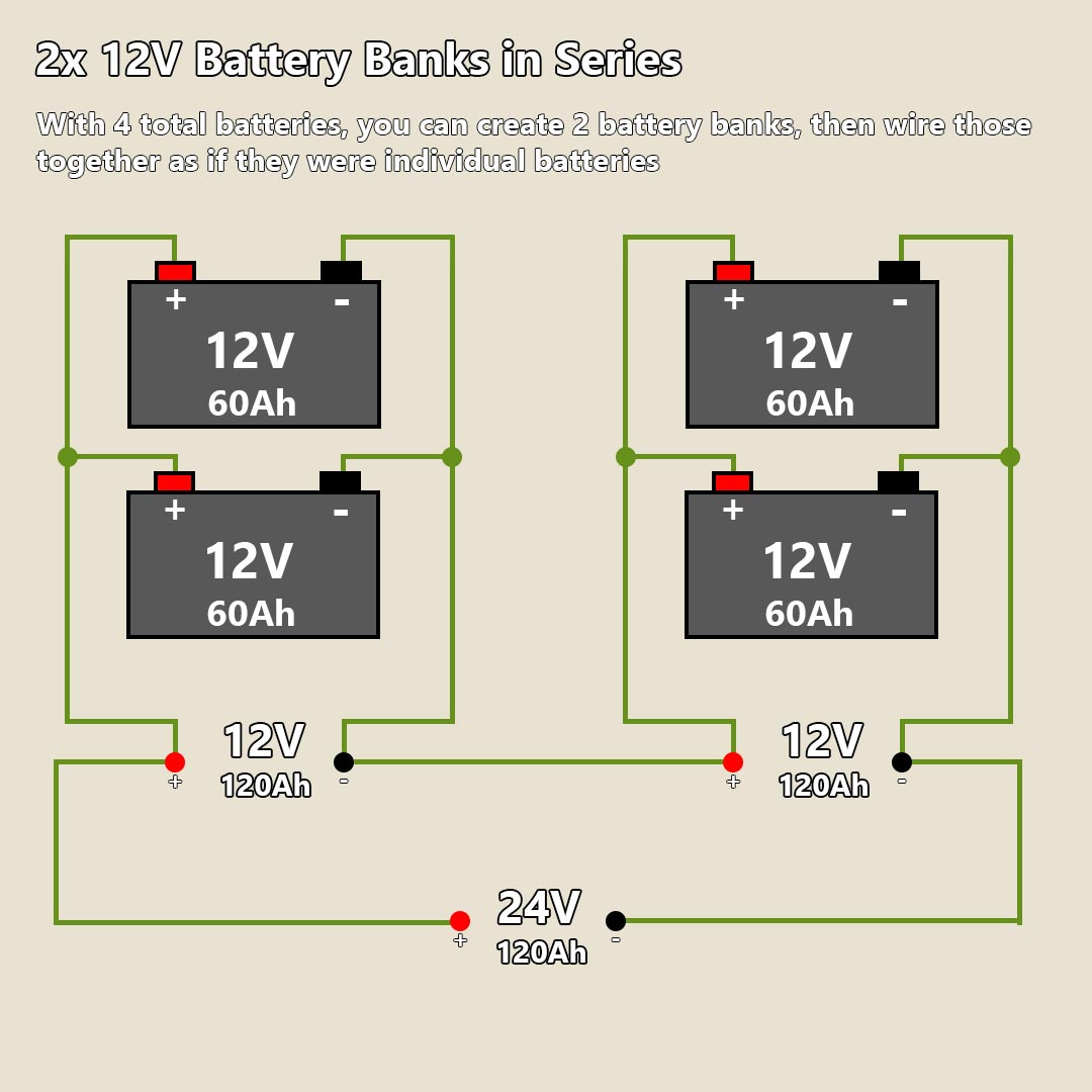 How-To-Connect-12V-Battery-Bank-In-Parallel-Series How to connect 2 parallel battery banks in series wiring diagram