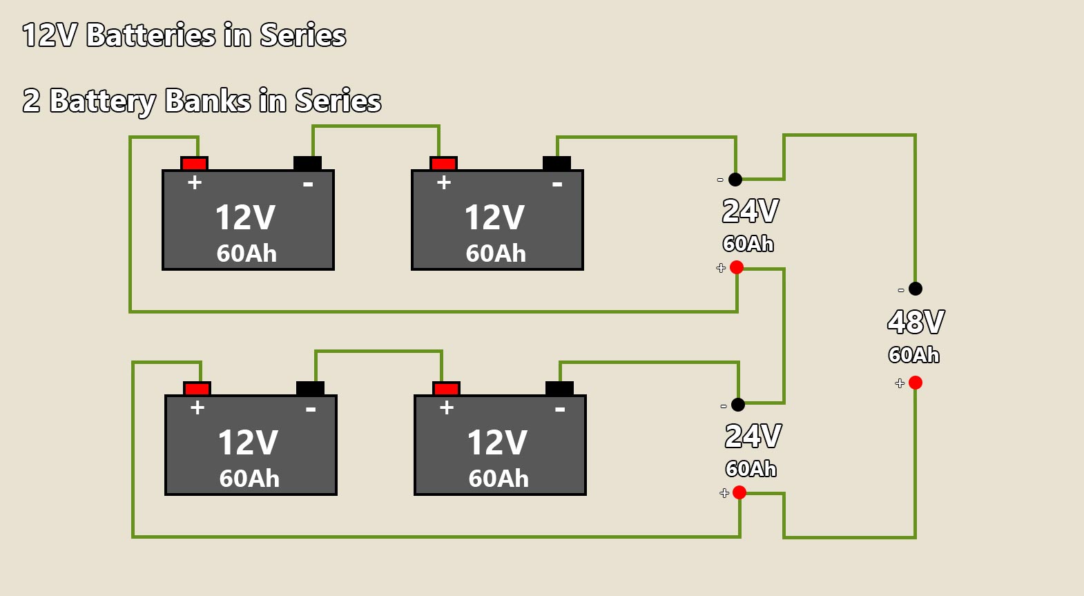 How-To-Connect-4-12V-Batteries-Series-48V how to connect 4 12v batteries in series to form 48v wiring diagram